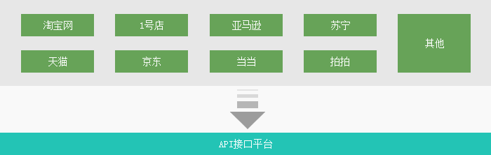 电（diàn）商行业ERP